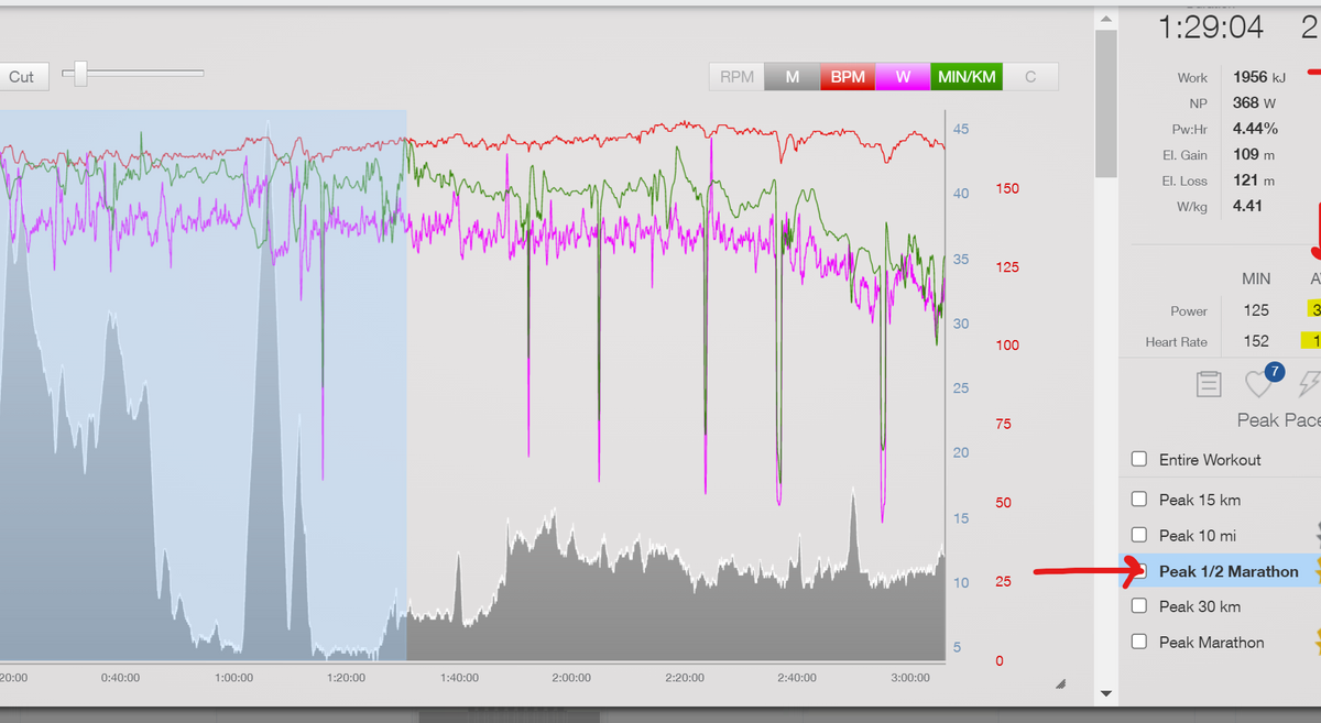 Using Data to Run a Faster Marathon