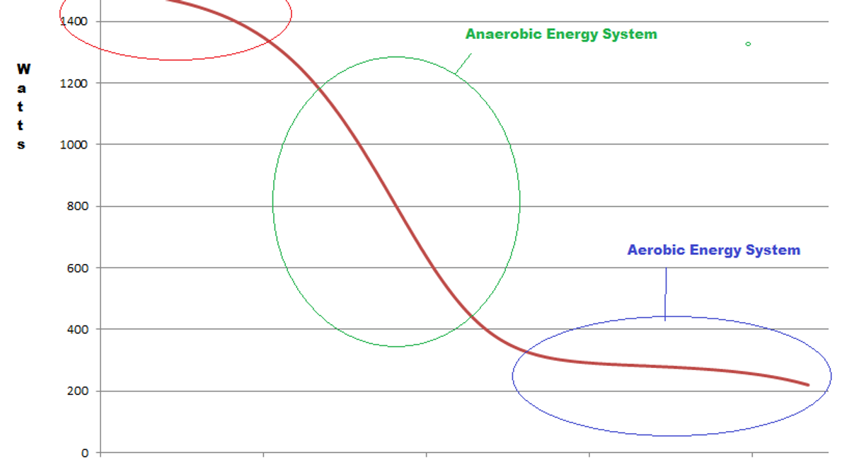 Running Critical Power Calculator (rCP). Dr Will’s 1 & 5 method