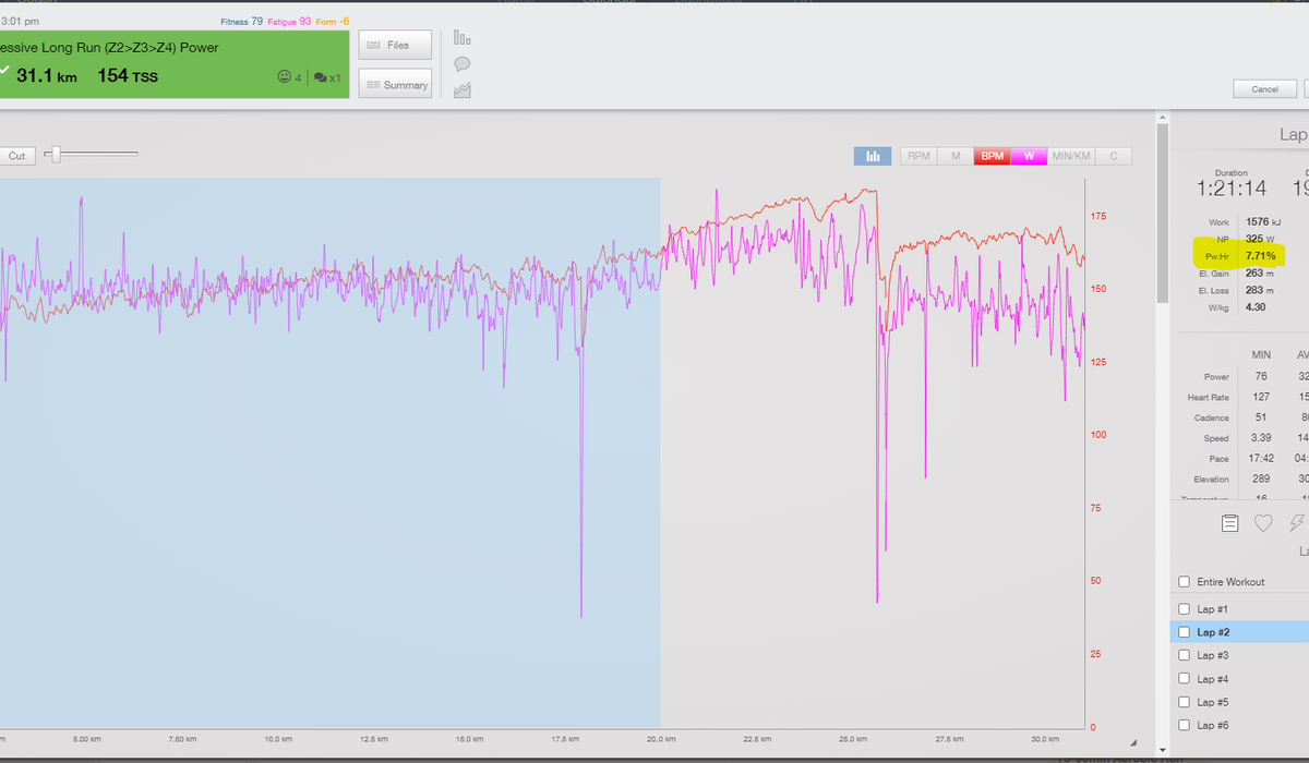 Analysing A Marathon Training Session in TrainingPeaks